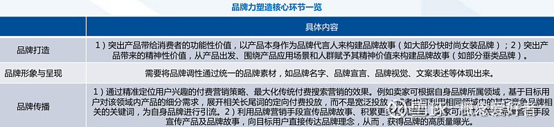 【风口系列】平台经济再迎新红利，<a href='https://www.zhouxiaohui.cn/kuajing/
' target='_blank'>跨境电商</a>为高景气赛道，产业链全面梳理（附股）-第3张图片-周小辉博客
