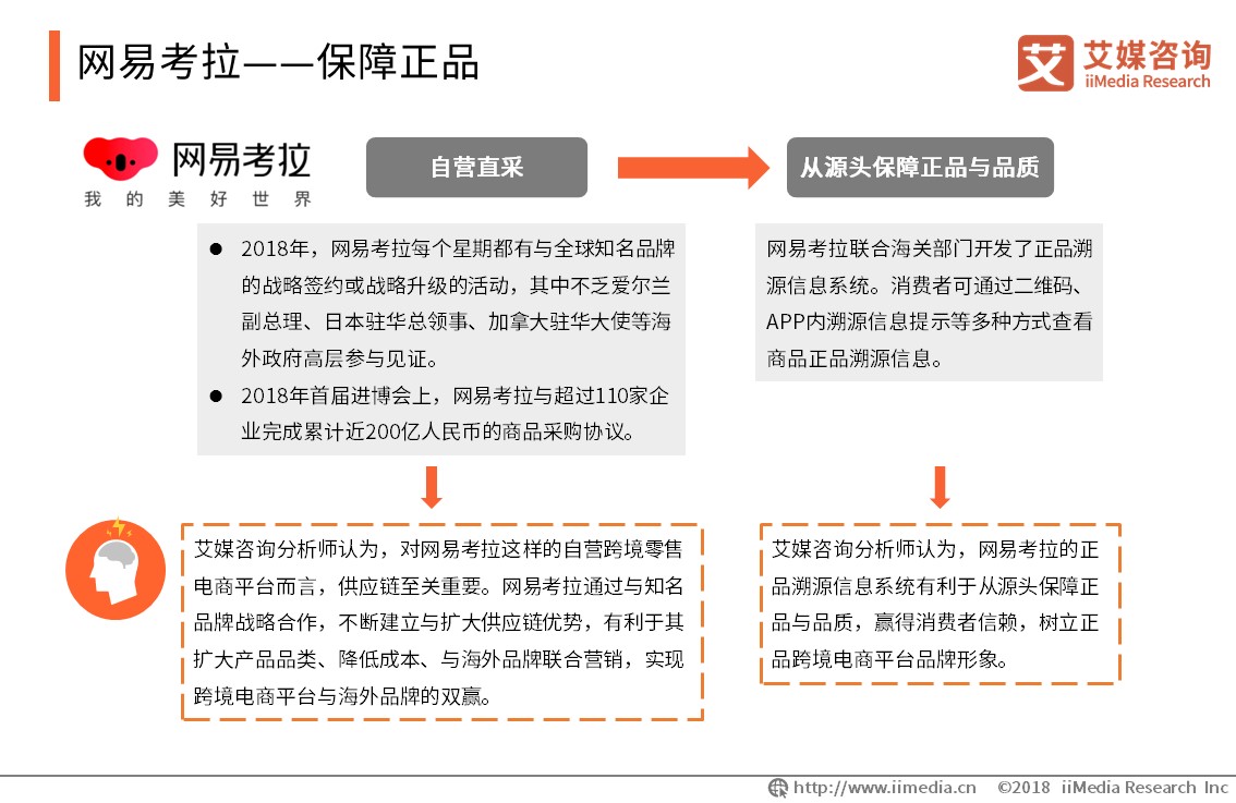 艾媒报告 | 2019全球<a href='https://www.zhouxiaohui.cn/kuajing/
' target='_blank'>跨境电商</a>市场与发展趋势研究报告-第33张图片-周小辉博客