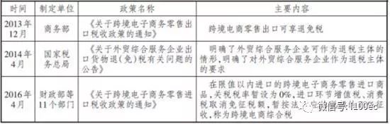 双11论文|双十一对中国<a href='https://www.zhouxiaohui.cn/kuajing/
' target='_blank'>跨境电商</a>发展的新思考-第6张图片-周小辉博客