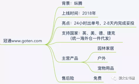 2019年是<a href='https://www.zhouxiaohui.cn/kuajing/
' target='_blank'>跨境电商</a>分销时代的新纪元？-第6张图片-周小辉博客