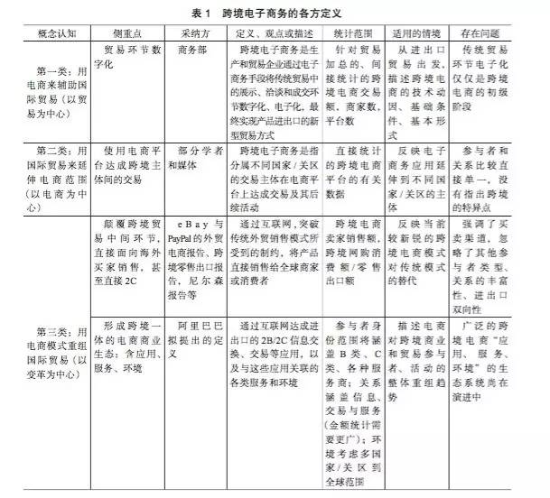 重磅 | <a href='https://www.zhouxiaohui.cn/kuajing/
' target='_blank'>跨境电商</a>模式与商业生态框架分析报告-第1张图片-周小辉博客