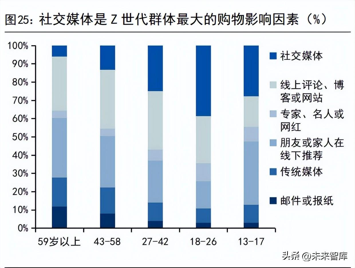 <a href='https://www.zhouxiaohui.cn/kuajing/
' target='_blank'>跨境电商</a>行业专题报告：电商平台出海时代到来-第2张图片-周小辉博客