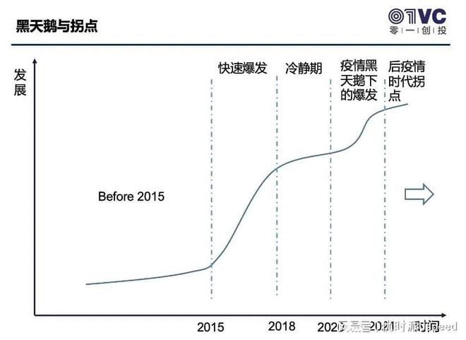 2022年<a href='https://www.zhouxiaohui.cn/kuajing/
' target='_blank'>跨境电商</a>还值得投资吗？各平台数据洞察分享-第2张图片-周小辉博客