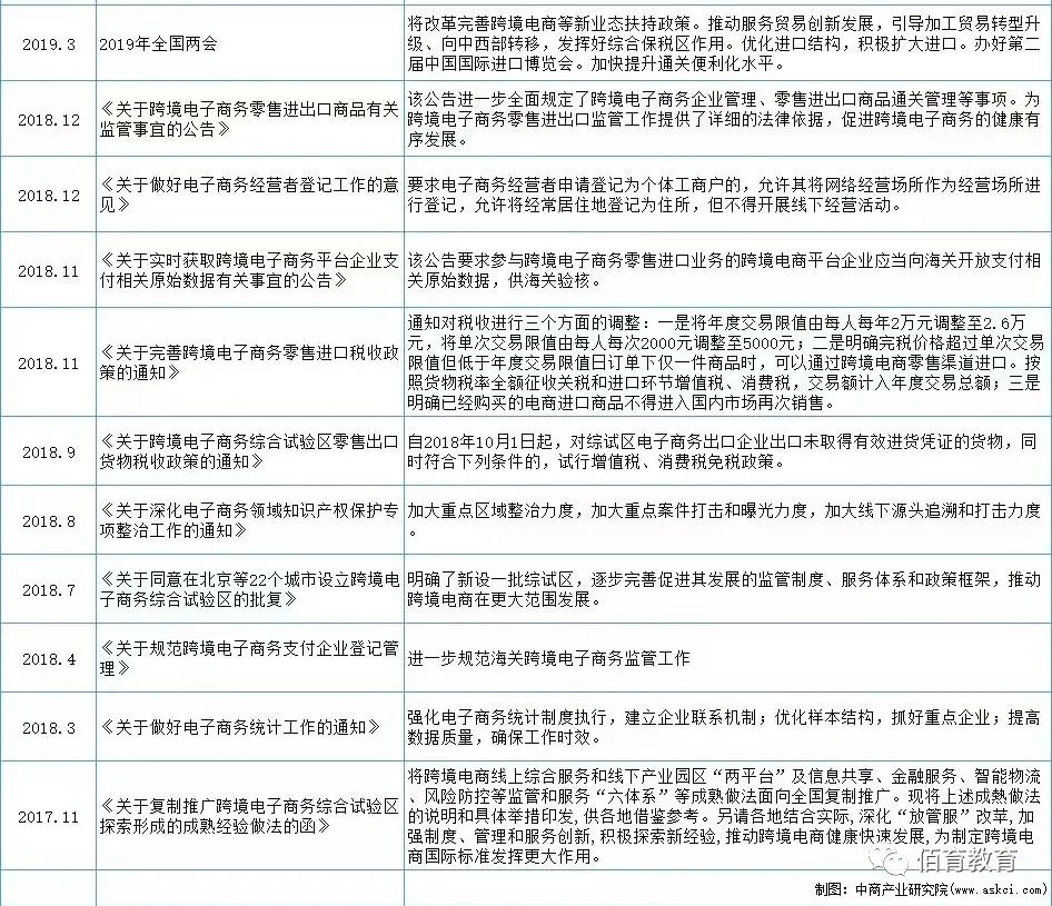 2022 <a href='https://www.zhouxiaohui.cn/kuajing/
' target='_blank'>跨境电商</a>出口的趋势分析-第5张图片-周小辉博客