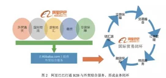 重磅 | <a href='https://www.zhouxiaohui.cn/kuajing/
' target='_blank'>跨境电商</a>模式与商业生态框架分析报告-第3张图片-周小辉博客