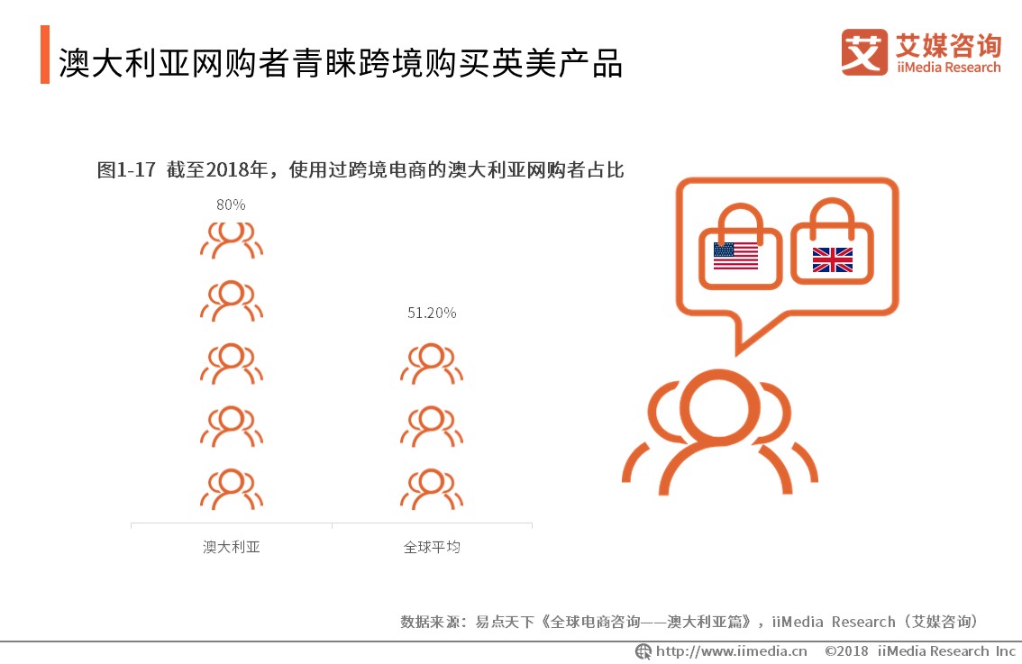 艾媒报告 | 2019全球<a href='https://www.zhouxiaohui.cn/kuajing/
' target='_blank'>跨境电商</a>市场与发展趋势研究报告-第11张图片-周小辉博客
