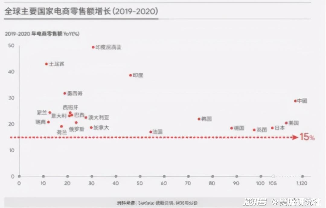“洋葱”要上市了，低调盈利2亿元能跟上<a href='https://www.zhouxiaohui.cn/kuajing/
' target='_blank'>跨境电商</a>队伍么？-第3张图片-周小辉博客