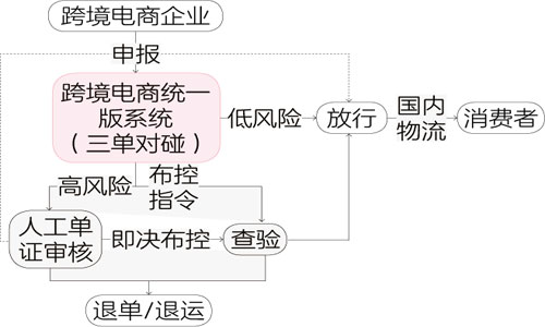 <a href='https://www.zhouxiaohui.cn/kuajing/
' target='_blank'>跨境电商</a>进出口业务模式对比分析-第1张图片-周小辉博客