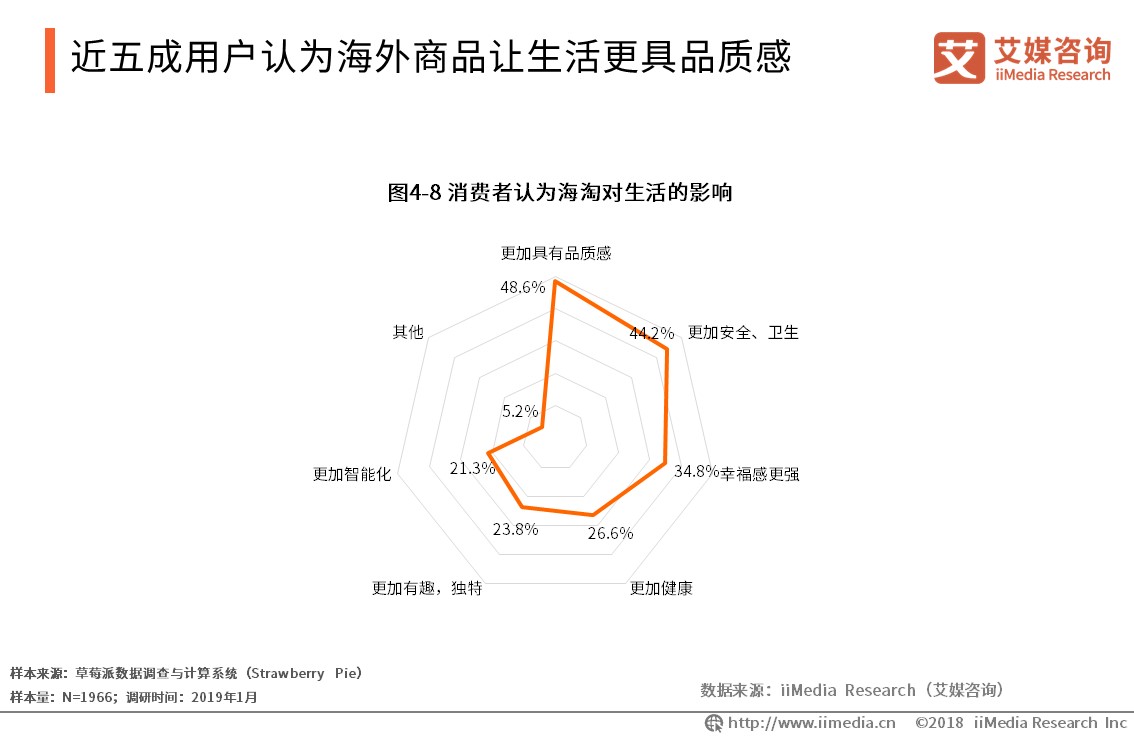 艾媒报告 | 2019全球<a href='https://www.zhouxiaohui.cn/kuajing/
' target='_blank'>跨境电商</a>市场与发展趋势研究报告-第32张图片-周小辉博客