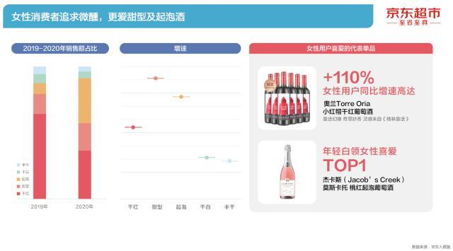 京东发布《2021酒类线上消费白皮书》：白酒高端化明显 独特香型被消费者买单-第7张图片-周小辉博客