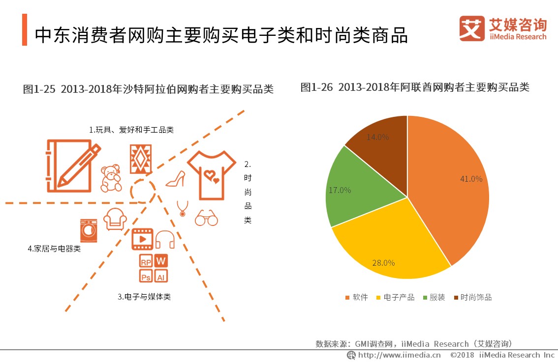 艾媒报告 | 2019全球<a href='https://www.zhouxiaohui.cn/kuajing/
' target='_blank'>跨境电商</a>市场与发展趋势研究报告-第17张图片-周小辉博客
