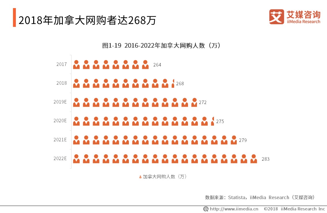艾媒报告 | 2019全球<a href='https://www.zhouxiaohui.cn/kuajing/
' target='_blank'>跨境电商</a>市场与发展趋势研究报告-第12张图片-周小辉博客
