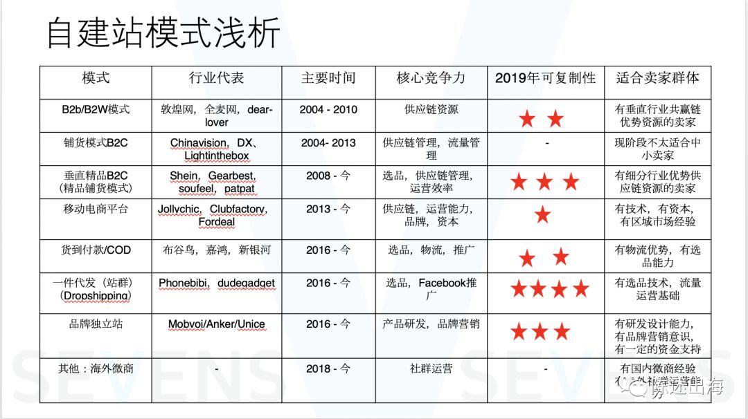 2019年，<a href='https://www.zhouxiaohui.cn/kuajing/
' target='_blank'>跨境电商</a>为什么要去平台，自建独立站？-第18张图片-周小辉博客
