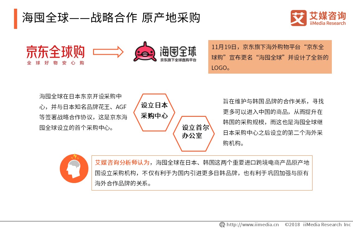 艾媒报告 | 2019全球<a href='https://www.zhouxiaohui.cn/kuajing/
' target='_blank'>跨境电商</a>市场与发展趋势研究报告-第35张图片-周小辉博客