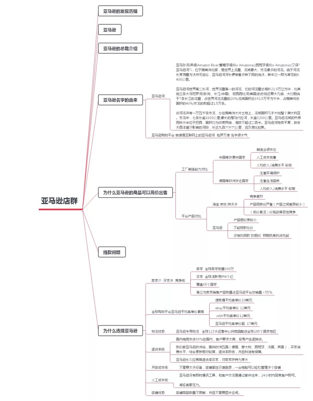 【2020年】<a href='https://www.zhouxiaohui.cn/kuajing/
' target='_blank'>跨境电商</a>的店群模式怎么做？-第11张图片-周小辉博客