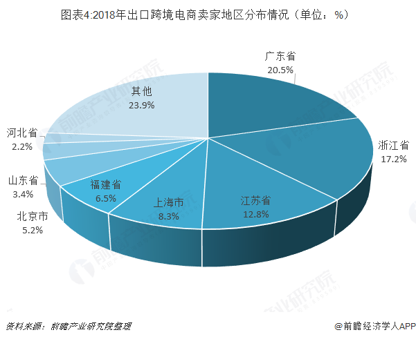 2018年中国<a href='https://www.zhouxiaohui.cn/kuajing/
' target='_blank'>跨境电商</a>行业市场分析与发展趋势 各领域服务商优势明显-第4张图片-周小辉博客