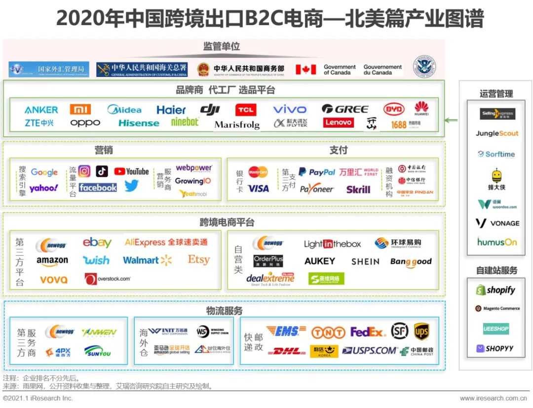 2020&2021年中国跨境出口B2C电商发展报告-第9张图片-周小辉博客