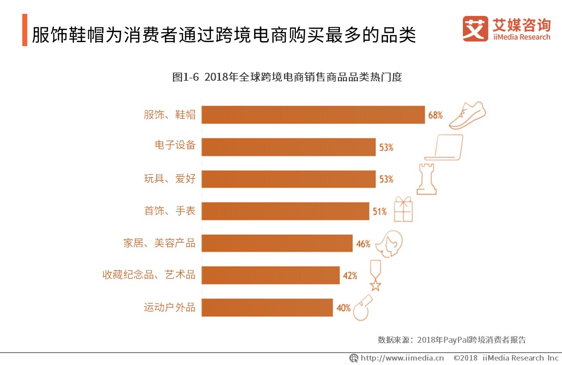 艾媒报告 | 2019全球<a href='https://www.zhouxiaohui.cn/kuajing/
' target='_blank'>跨境电商</a>市场与发展趋势研究报告-第5张图片-周小辉博客