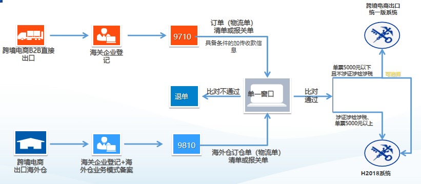 泉州<a href='https://www.zhouxiaohui.cn/kuajing/
' target='_blank'>跨境电商</a>公服平台：一站式搞定通关申报作业-第7张图片-周小辉博客