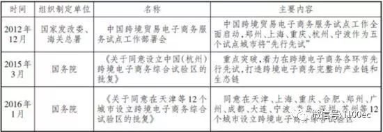 双11论文|双十一对中国<a href='https://www.zhouxiaohui.cn/kuajing/
' target='_blank'>跨境电商</a>发展的新思考-第4张图片-周小辉博客