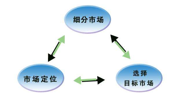 跨境<a href='https://www.zhouxiaohui.cn/kuajing/
' target='_blank'>Shopee</a>选品思路 （干货）运营人分享-第1张图片-周小辉博客