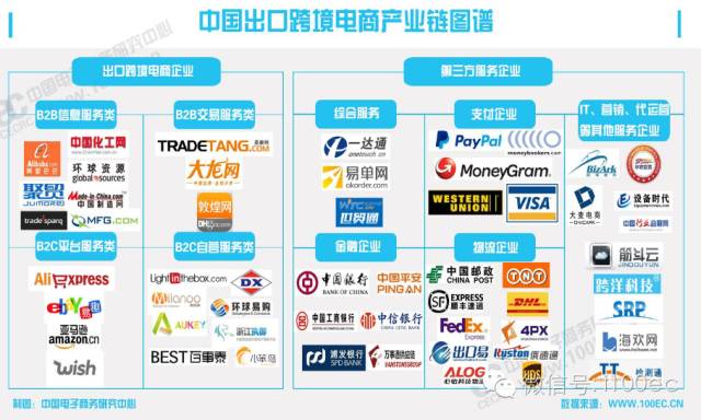 【重磅】《中国出口跨境电子商务发展报告》(PPT)发布-第1张图片-周小辉博客