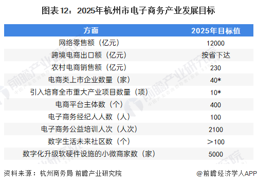 2022年杭州市特色产业之电子商务产业全景分析(附产业空间布局、发展现状及目标、-第12张图片-周小辉博客
