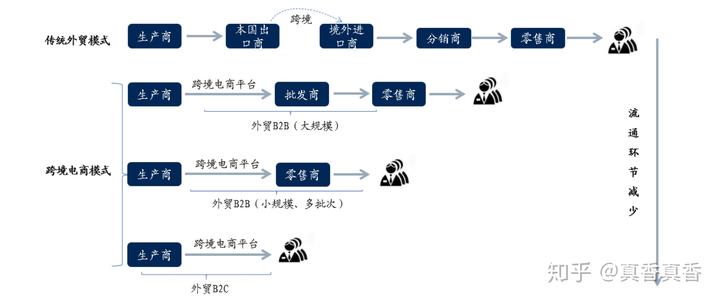 <a href='https://www.zhouxiaohui.cn/kuajing/
' target='_blank'>跨境电商</a>行业分析-第3张图片-周小辉博客