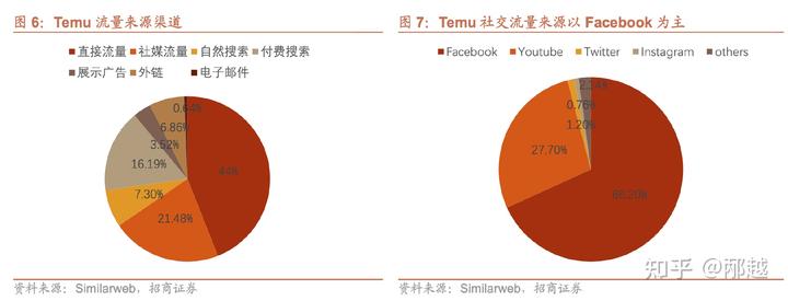 拼多多海外版Temu商业模式分析-第4张图片-周小辉博客
