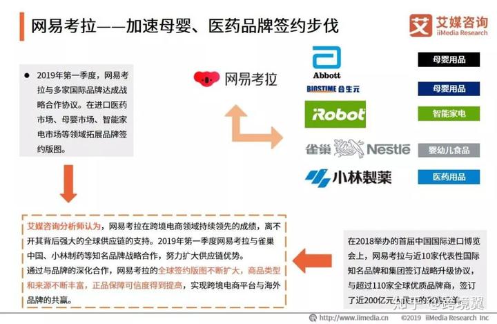 2019<a href='https://www.zhouxiaohui.cn/kuajing/
' target='_blank'>跨境电商</a>市场怎么样？最火的电商平台是……-第18张图片-周小辉博客