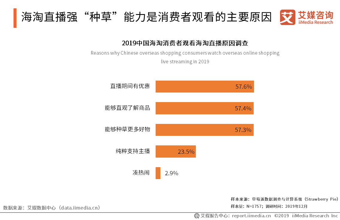艾媒报告|2019中国<a href='https://www.zhouxiaohui.cn/kuajing/
' target='_blank'>跨境电商</a>发展趋势专题研究报告-第17张图片-周小辉博客