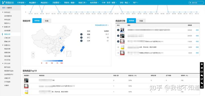 京东商品数据分析，教你一键分析数据-第2张图片-周小辉博客