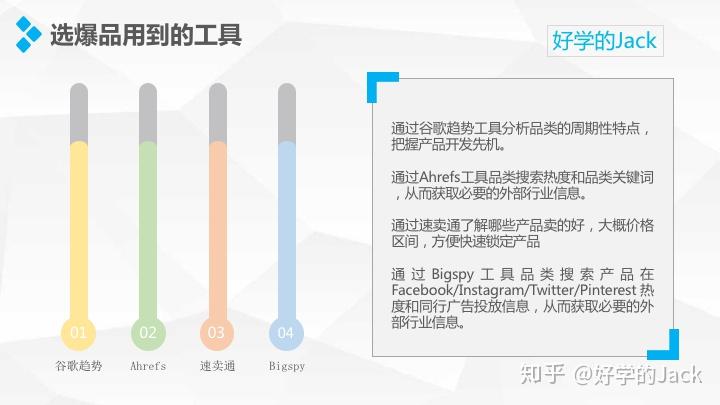 手把手教你<a href='https://www.zhouxiaohui.cn/kuajing/
' target='_blank'>跨境电商</a>选品、调研、精品网站分析：4200字，42张细节图！-第4张图片-周小辉博客