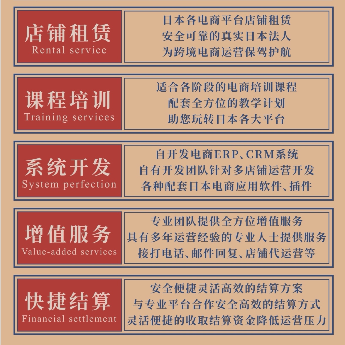 佛山<a href='https://www.zhouxiaohui.cn/kuajing/
' target='_blank'>跨境电商</a>平台如何运营-第1张图片-周小辉博客