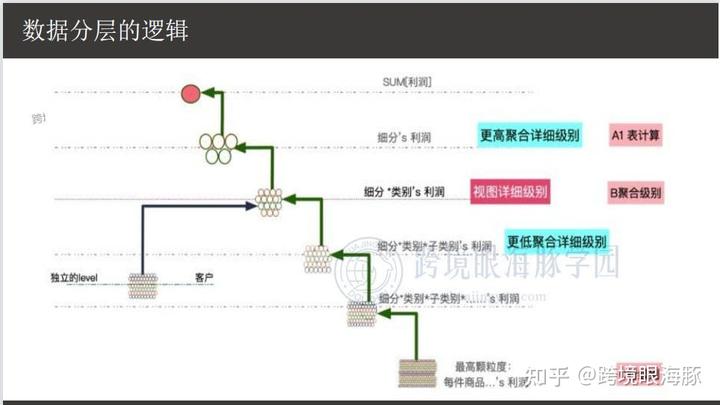 <a href='https://www.zhouxiaohui.cn/kuajing/
' target='_blank'>跨境电商</a>供应链情况要看哪些数据？-第1张图片-周小辉博客
