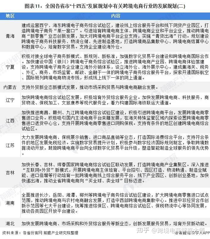 重磅!我国<a href='https://www.zhouxiaohui.cn/kuajing/
' target='_blank'>跨境电商</a>行业政策汇总及解读(全)-第11张图片-周小辉博客