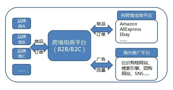姜洛智：2021年中国<a href='https://www.zhouxiaohui.cn/kuajing/
' target='_blank'>跨境电商</a>创业者如何抓住机遇，实现营销增长-第3张图片-周小辉博客