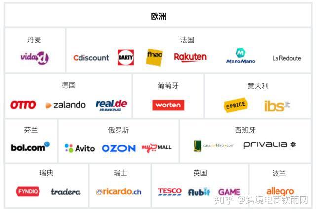 2022年全球<a href='https://www.zhouxiaohui.cn/kuajing/
' target='_blank'>跨境电商</a>市场未来趋势怎么样？-第10张图片-周小辉博客