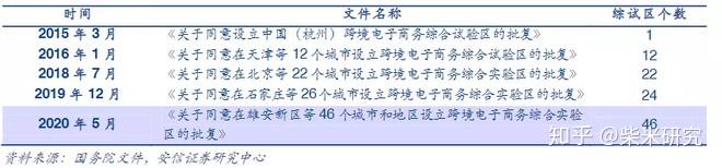 免税零售VS<a href='https://www.zhouxiaohui.cn/kuajing/
' target='_blank'>跨境电商</a>-第2张图片-周小辉博客
