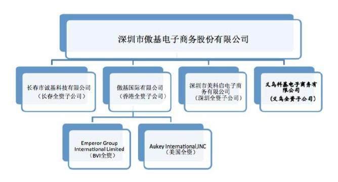目前国内上市的<a href='https://www.zhouxiaohui.cn/kuajing/
' target='_blank'>跨境电商</a>有哪些公司？-第1张图片-周小辉博客