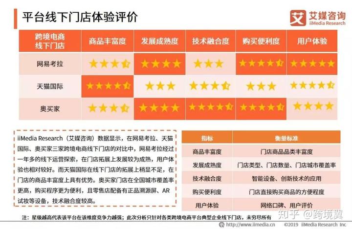 2019<a href='https://www.zhouxiaohui.cn/kuajing/
' target='_blank'>跨境电商</a>市场怎么样？最火的电商平台是……-第25张图片-周小辉博客