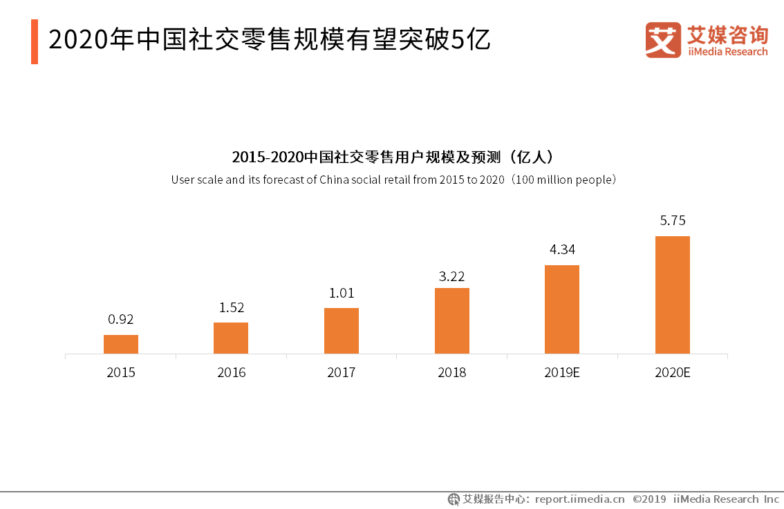 艾媒报告|2019中国<a href='https://www.zhouxiaohui.cn/kuajing/
' target='_blank'>跨境电商</a>发展趋势专题研究报告-第21张图片-周小辉博客