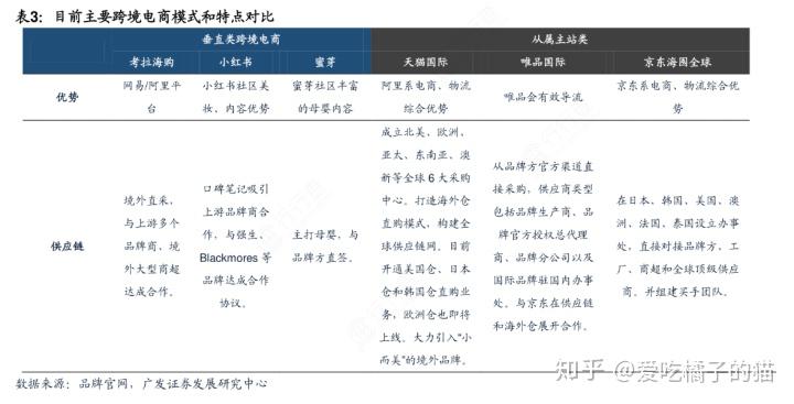 个人起步做<a href='https://www.zhouxiaohui.cn/kuajing/
' target='_blank'>跨境电商</a>，这7个步骤让零基础小白快速入门-第5张图片-周小辉博客