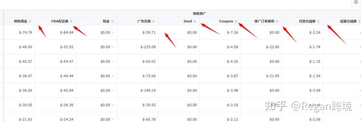 一： <a href='https://www.zhouxiaohui.cn/kuajing/
' target='_blank'>跨境电商</a>店铺如何数据化分析？-第2张图片-周小辉博客