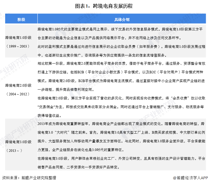 2020年中国<a href='https://www.zhouxiaohui.cn/kuajing/
' target='_blank'>跨境电商</a>行业发展现状及市场分析，跨境出口占主导地位-第1张图片-周小辉博客