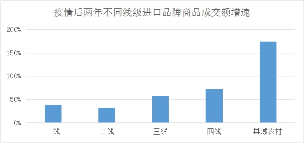 京东发布《2022进口消费趋势报告》：进口品牌商品数量同比增长51%-第5张图片-周小辉博客