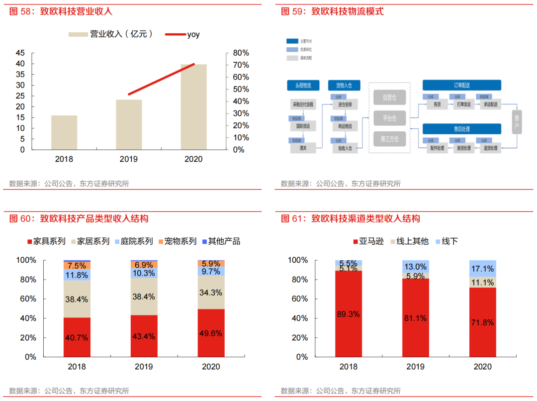 <a href='https://www.zhouxiaohui.cn/kuajing/
' target='_blank'>跨境电商</a>四大物流模式比拼，为何海外仓会是未来的主流？-敏思达-第9张图片-周小辉博客