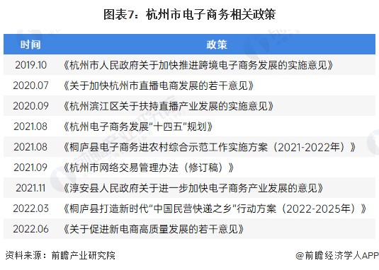 2022年杭州市特色产业之电子商务产业全景分析(附产业空间布局、发展现状及目标、-第7张图片-周小辉博客