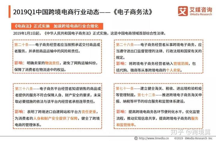 2019<a href='https://www.zhouxiaohui.cn/kuajing/
' target='_blank'>跨境电商</a>市场怎么样？最火的电商平台是……-第2张图片-周小辉博客
