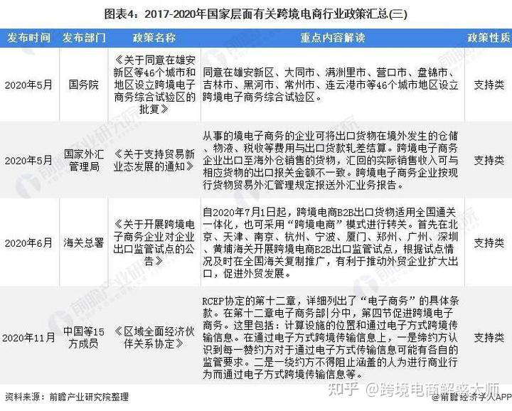 重磅!我国<a href='https://www.zhouxiaohui.cn/kuajing/
' target='_blank'>跨境电商</a>行业政策汇总及解读(全)-第4张图片-周小辉博客